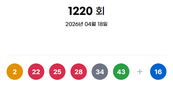 1. 1220 회 당첨번호 2 22 25 28 34 43 번 조합 상세 분석