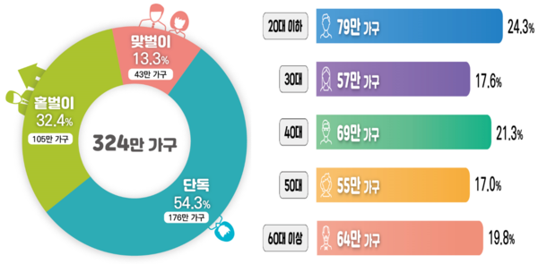 "최대 330만원 지원"-근로·자녀장려금 신청 시작, 6월 1일까지 접수
