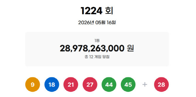 3. 당첨자 지역 분포 및 자동 구매 비율 3. 당첨자 지역 분포 및 자동 구매 비율
