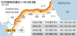 대거 풀리는 경기·강원 접경지역…주민 “경제활성화 기대”