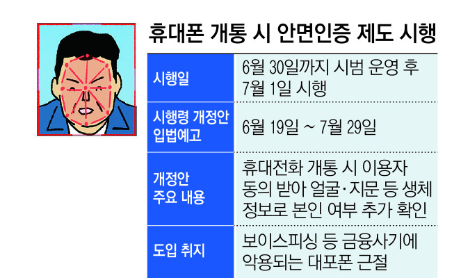 정부, 안면인증 시행령 개정 착수…시행 일주일 앞두고 업계 우려 여전