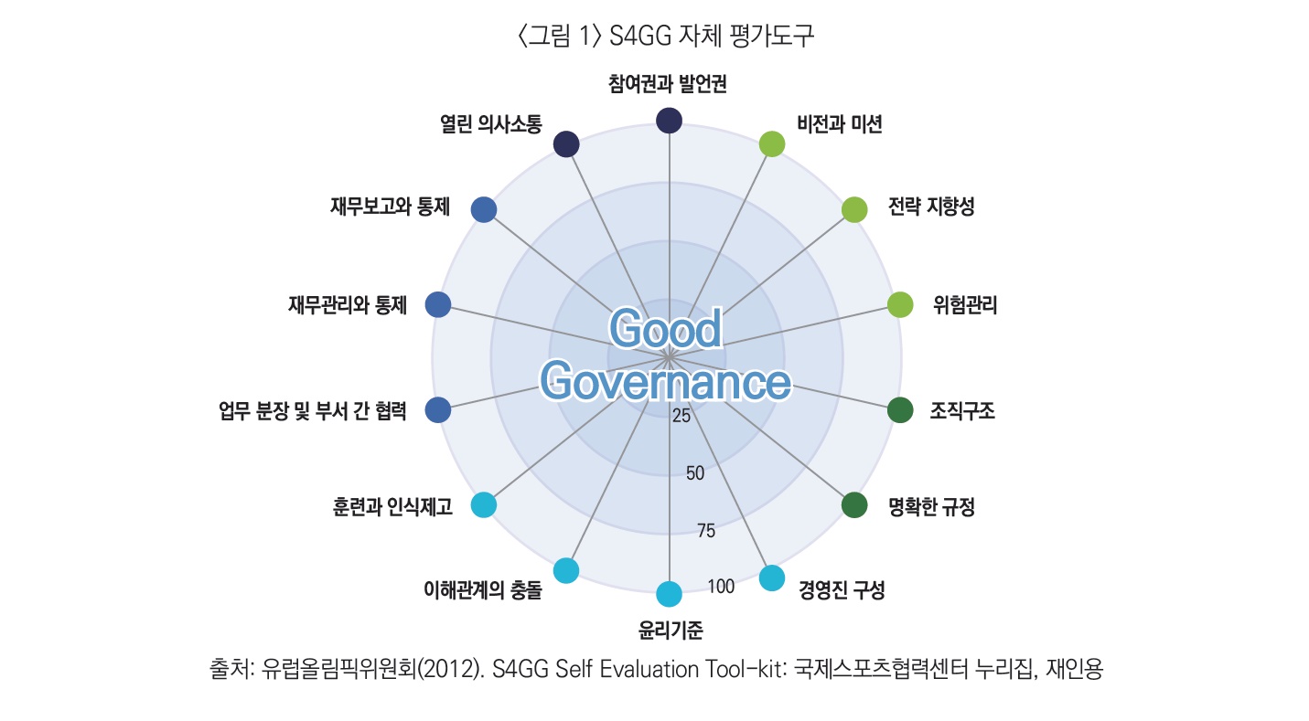 3. 인공지능 시대의 새로운 통제 체계 3. 인공지능 시대의 새로운 통제 체계