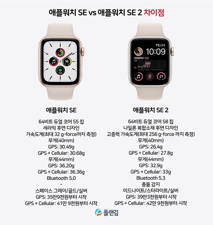 1. 실제로 더 이상 업데이트 안 되나요 1. 실제로 더 이상 업데이트 안 되나요