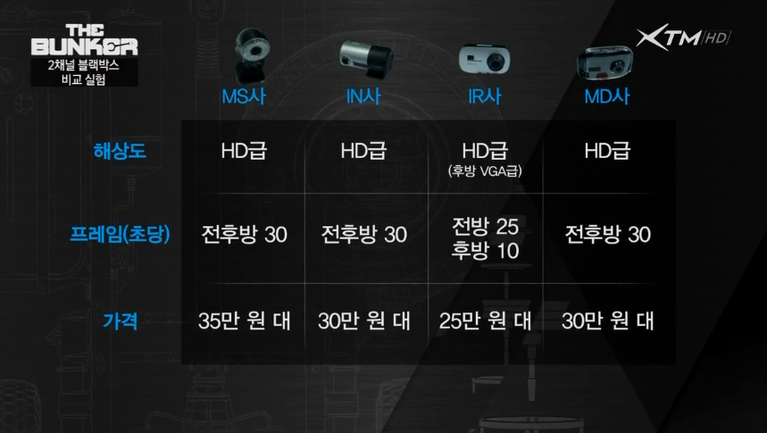 3. 파워배터리와 초저전력 성능 확인하세요 3. 파워배터리와 초저전력 성능 확인하세요