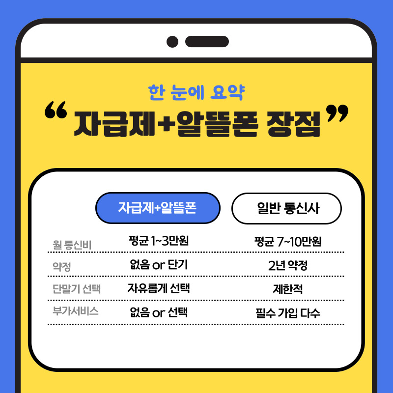 24개월 총비용 계산법에 쓴소리 24개월 총비용 계산법에 쓴소리