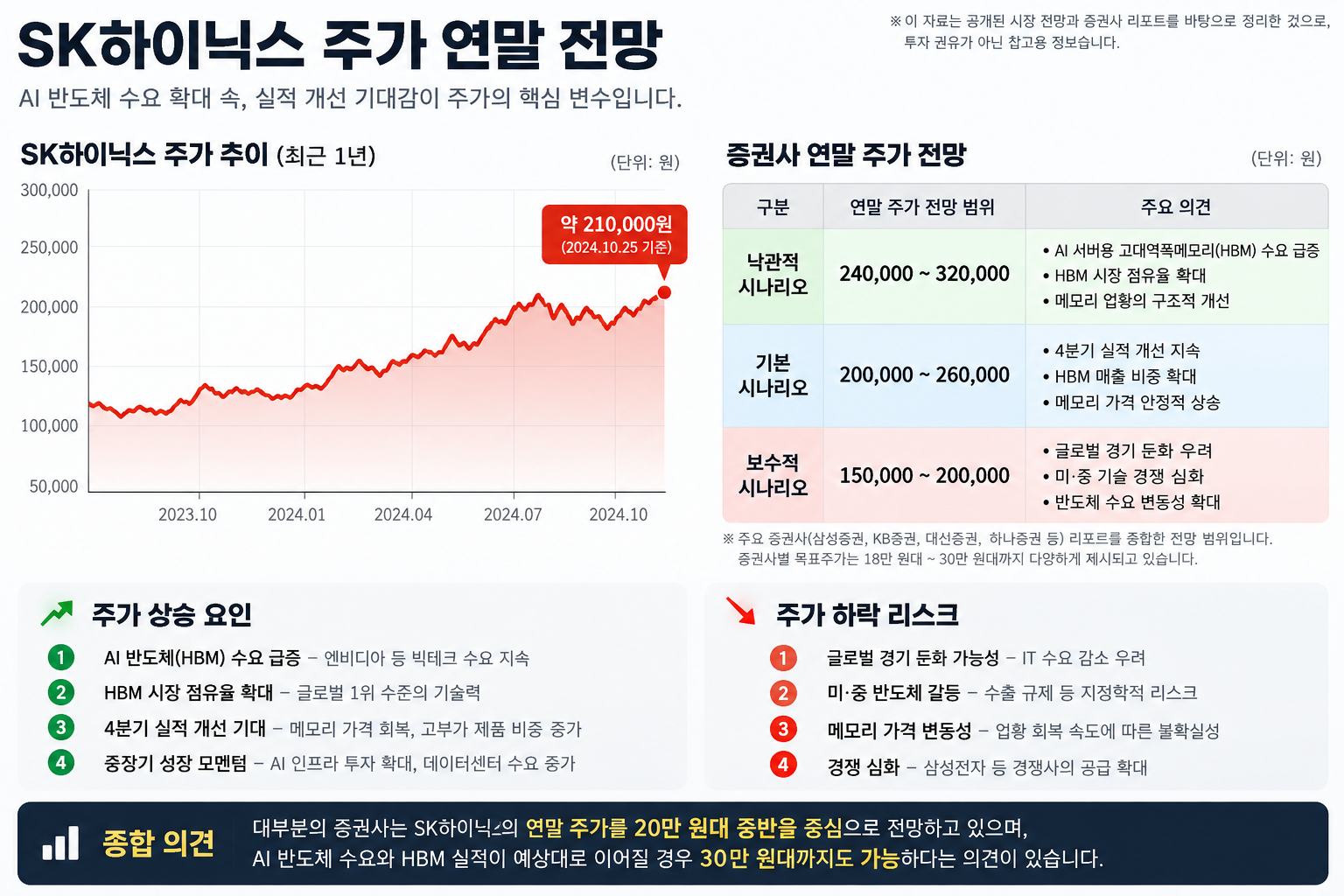 HBM 수요와 주주환원, 외국인 수급을 함께 확인하는 투자 체크리스트 이미지