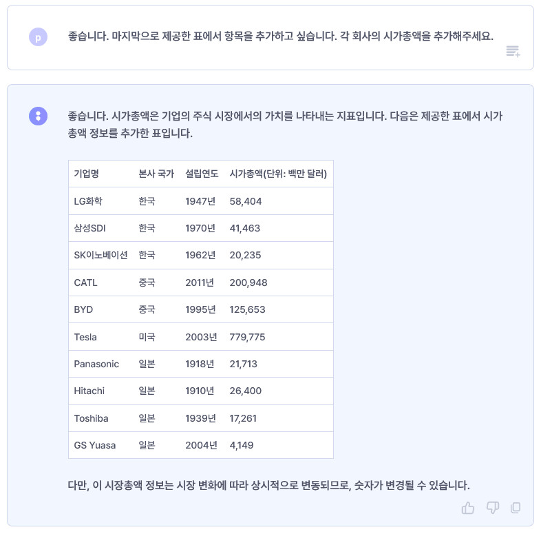 B2B 영역까지 뻗어나가는 뤼튼의 진짜 실력 B2B 영역까지 뻗어나가는 뤼튼의 진짜 실력