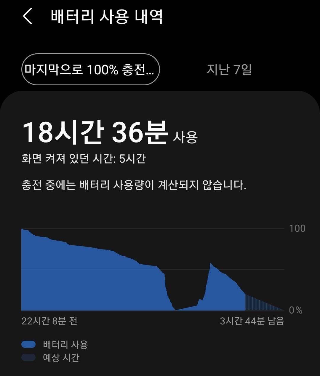 센싱 장치들이 몰려온 스마트폰의 숨은 전력 낭비 센싱 장치들이 몰려온 스마트폰의 숨은 전력 낭비