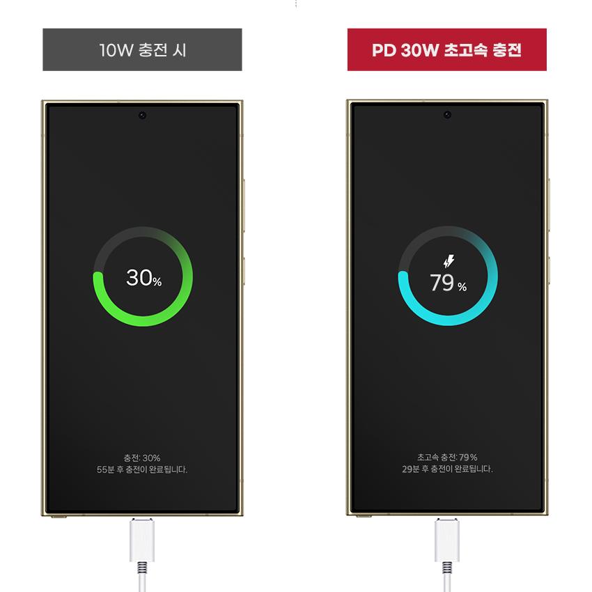 공공 충전소, 500kW급 인프라가 주는 실제 혜택 공공 충전소, 500kW급 인프라가 주는 실제 혜택