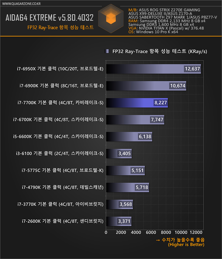개인용 PC와 데이터센터 사이의 실전 차이