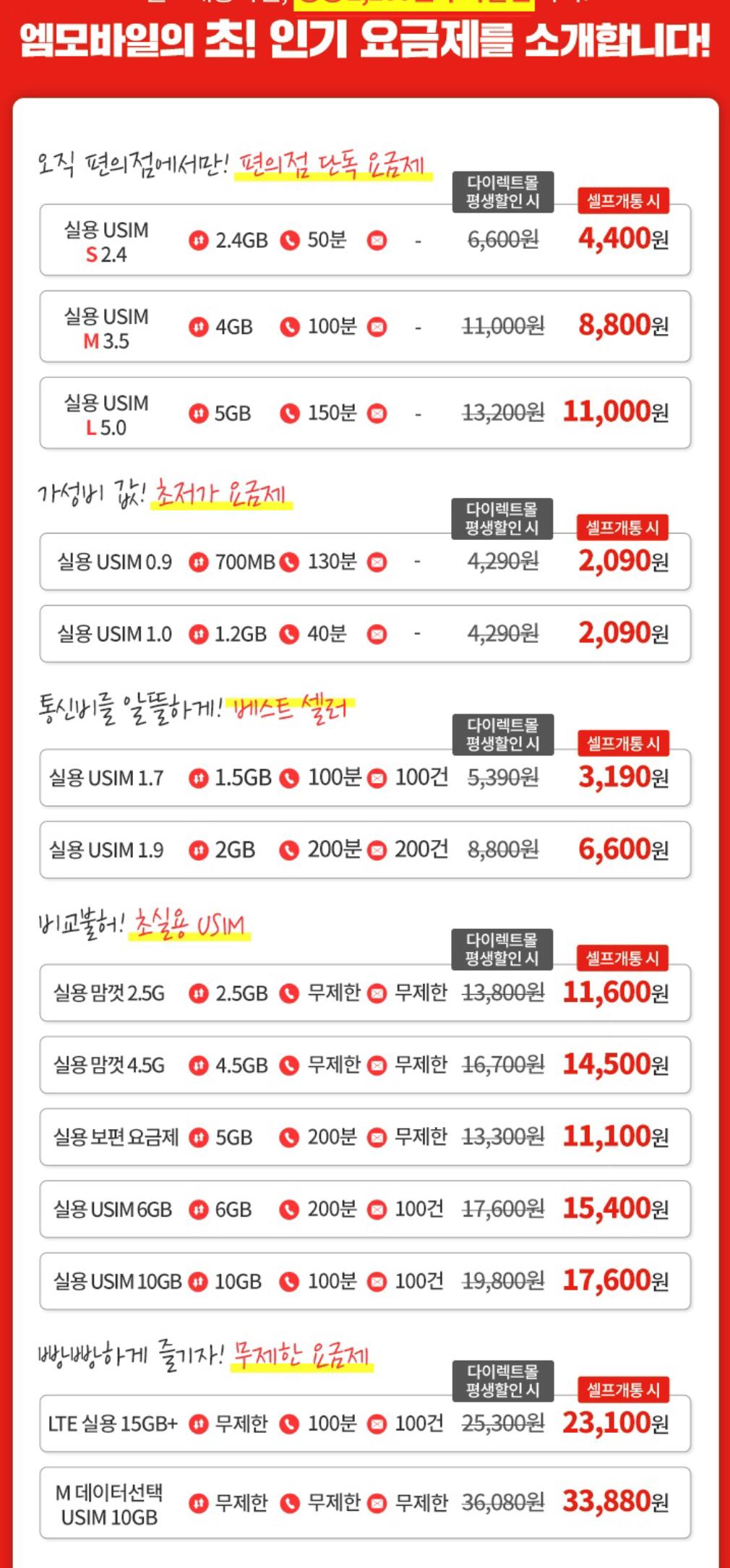 통신 3사 2만 원대 요금제가 바꾼 판도