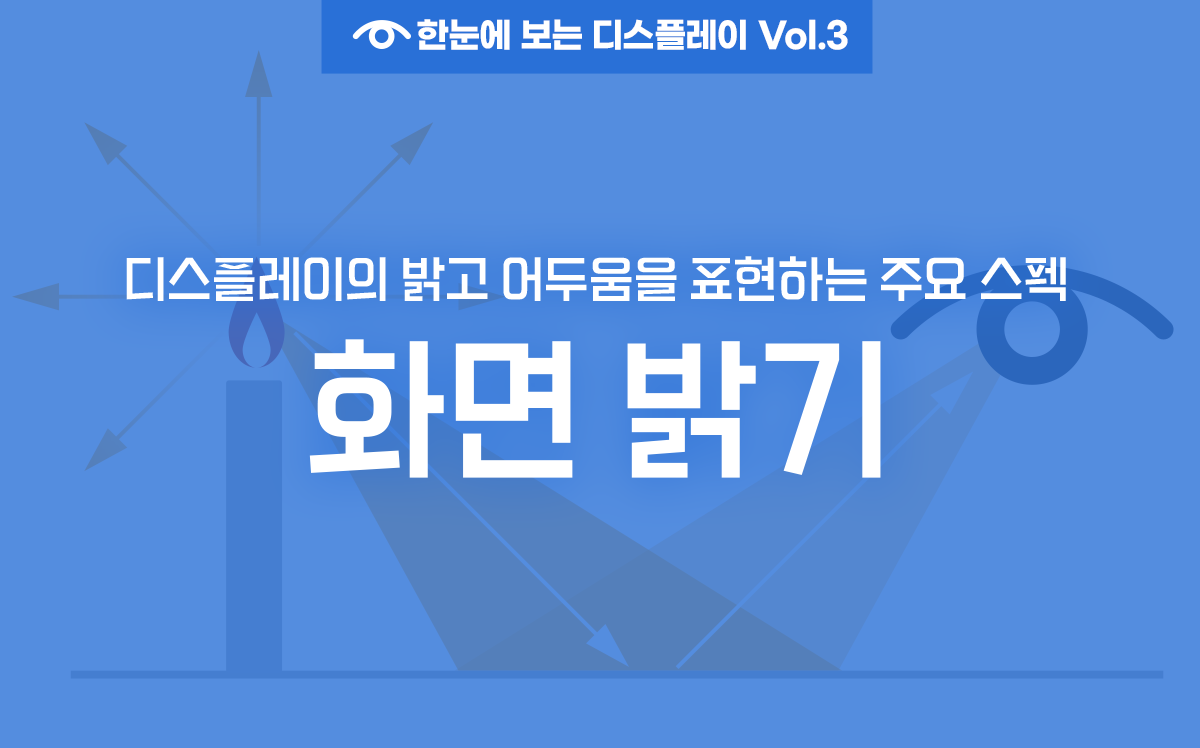 야외에서 선명함을 위해 밝기를 올릴 때의 함정 야외에서 선명함을 위해 밝기를 올릴 때의 함정