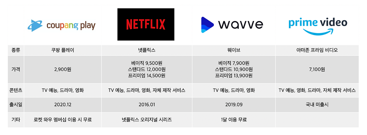 요금제 부담을 줄여주는 광고 요금제와 기본 가격 비교 요금제 부담을 줄여주는 광고 요금제와 기본 가격 비교