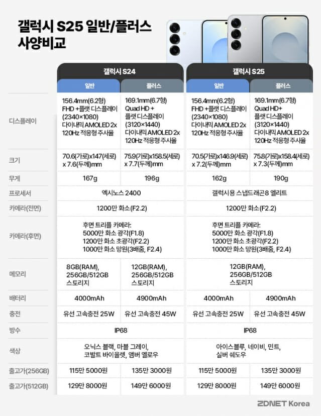원가 압박과 부품 변화가 가격에 미치는 영향 원가 압박과 부품 변화가 가격에 미치는 영향