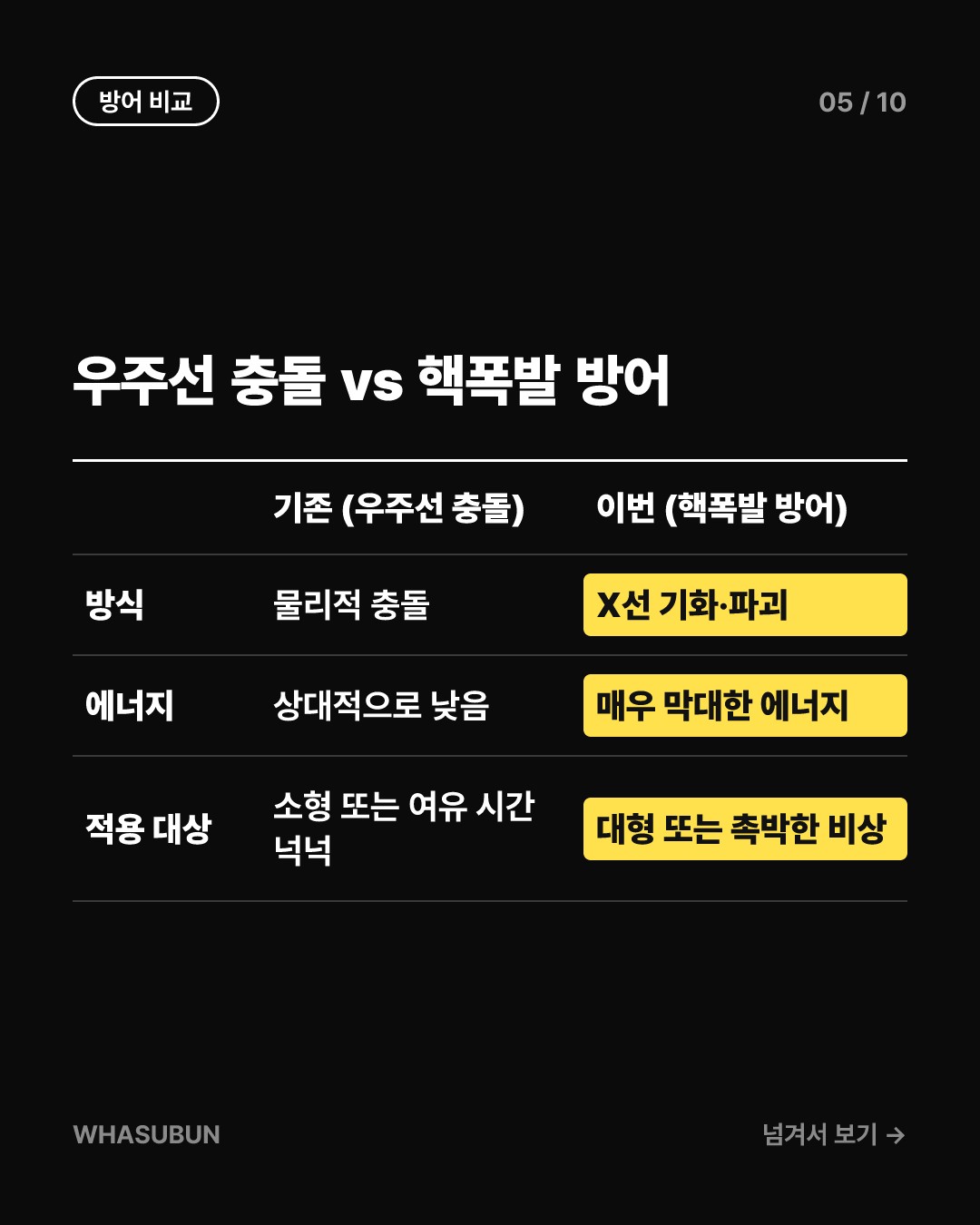 지구 종말 막을 核폭탄 우주 방어 시뮬레이션 카드뉴스 5