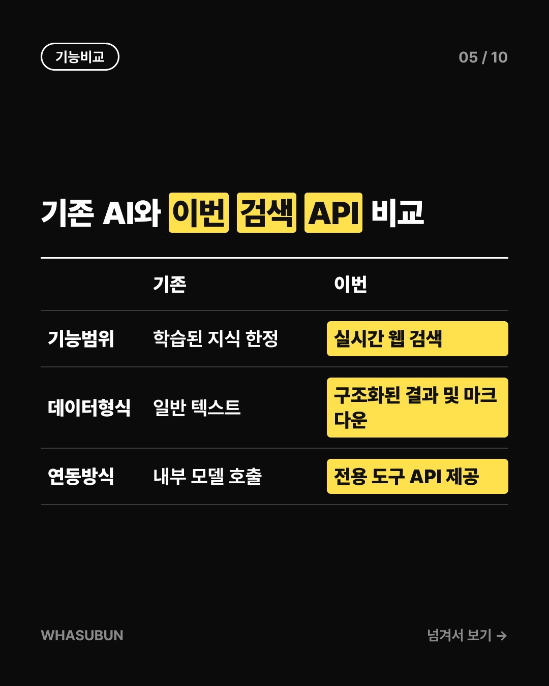 딥시크 API 신작, 웹 검색과 데이터 수집 기능 오픈 카드뉴스 5