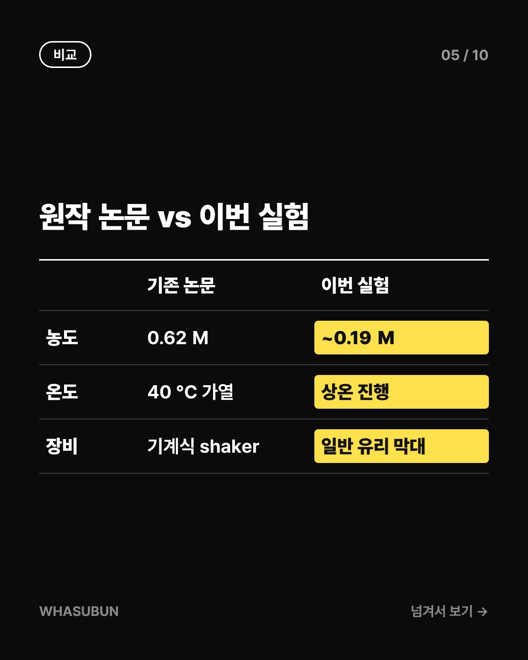 치킨을 투명하게? 도리토스 가루의 과학 카드뉴스 5