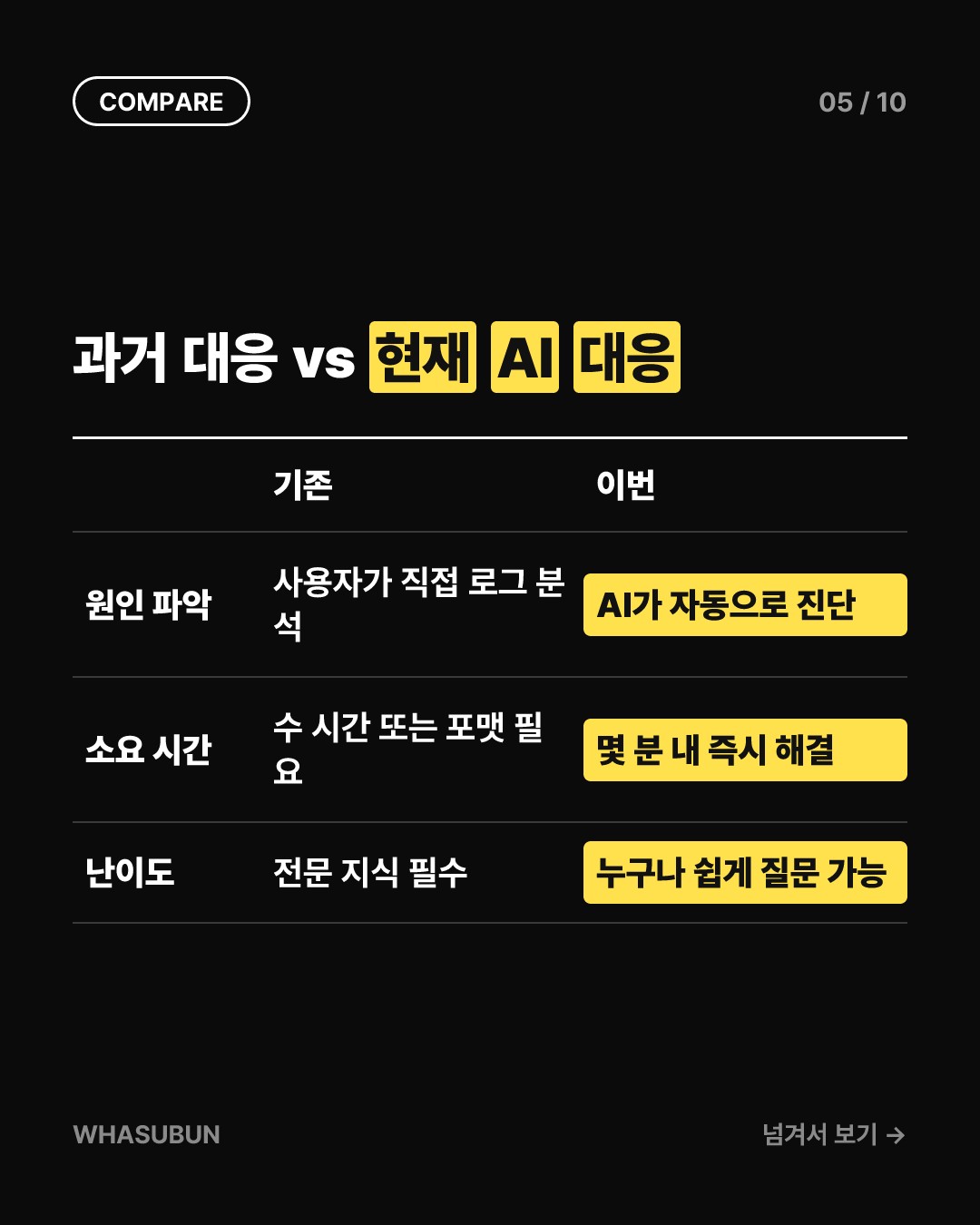 맥북이 펄펄 끓던 이유, AI가 찾아낸 코인 채굴기 카드뉴스 5