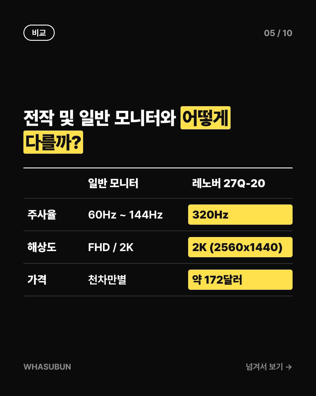 레노버 가성비 게이밍 모니터, 320Hz 끝판왕 등장 카드뉴스 5