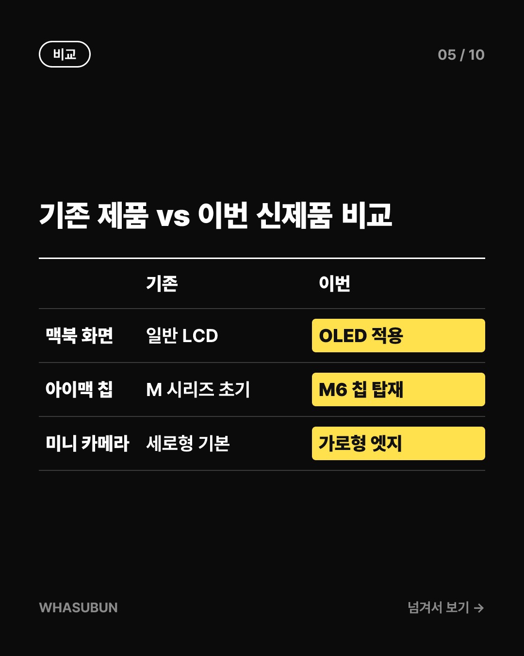 애플 맥북 프로 신제품 대공개, OLED 탑재? 카드뉴스 5