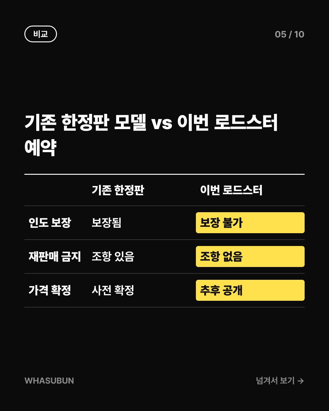 테슬라 로드스터, 2억 넘게 내도 “인도 보장 불가” 카드뉴스 5