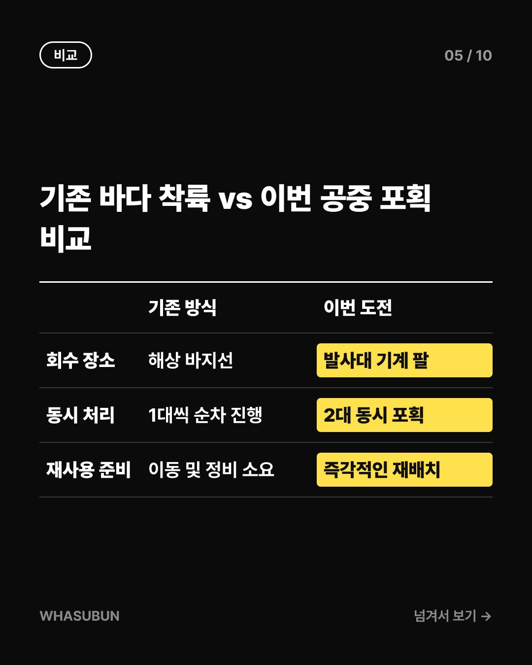 스페이스X, 사상 최초 로켓 양손 잡기 도전 카드뉴스 5