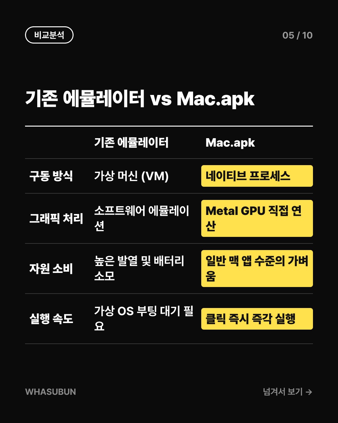 맥북에서 안드로이드 앱이 바로 실행되는 Mac.apk 등장 카드뉴스 5