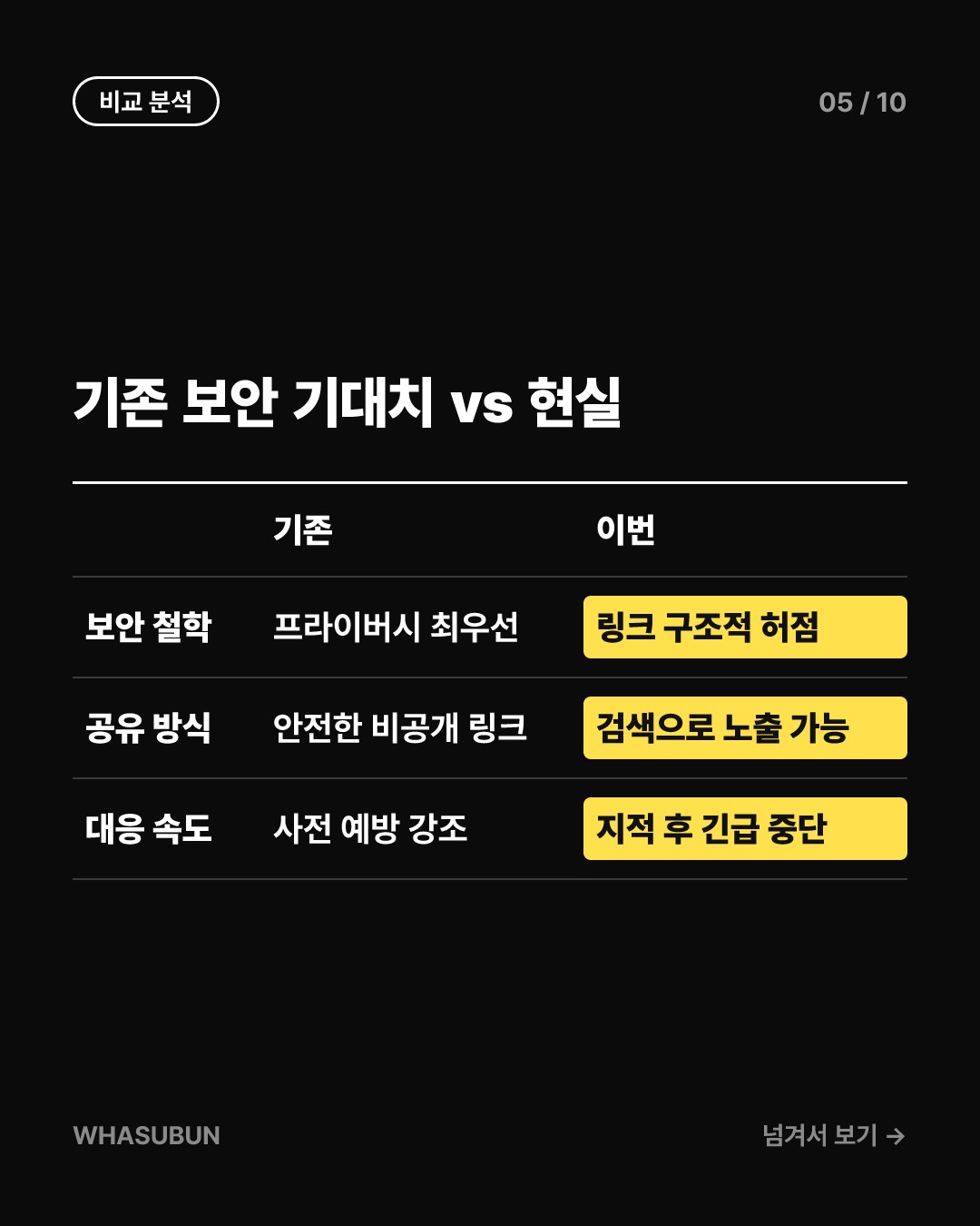 메타 신상 AI ‘뮤즈’, 대화 공유했다가 영업비밀 유출 카드뉴스 5
