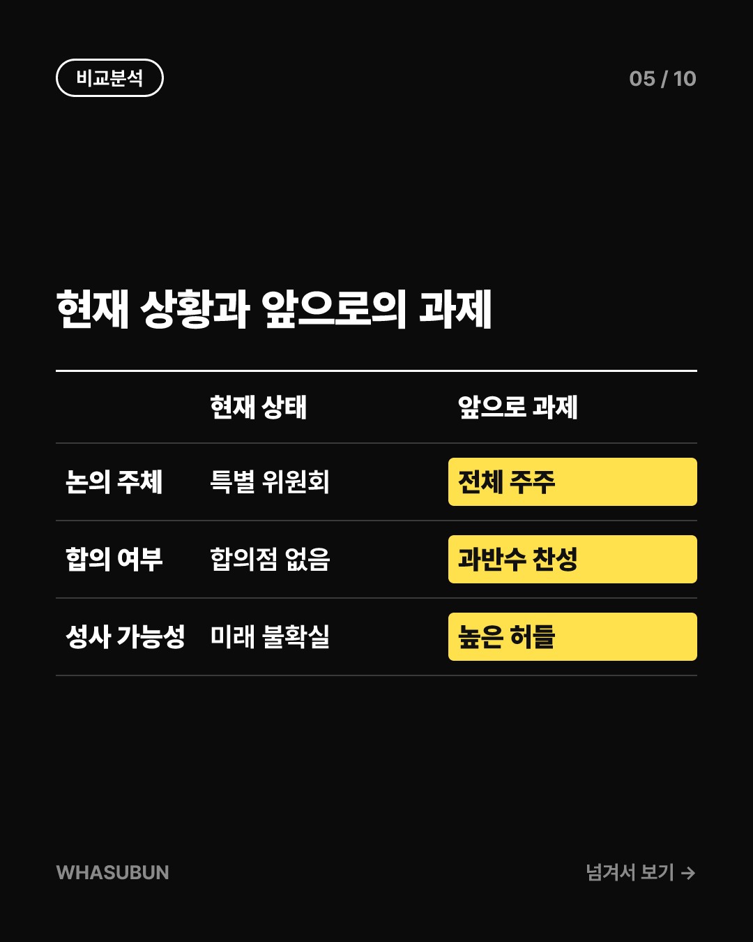 테슬라 스페이스X 합병설, 일론 머스크의 진짜 속내는? 카드뉴스 5