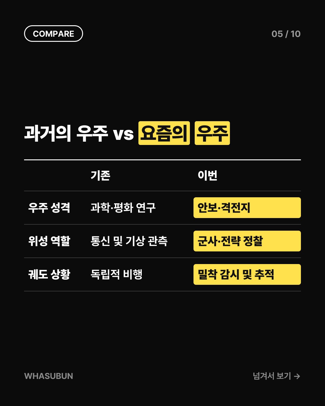 우주에서 벌어지는 숨바꼭질, 정찰위성 스토킹 사건 카드뉴스 5