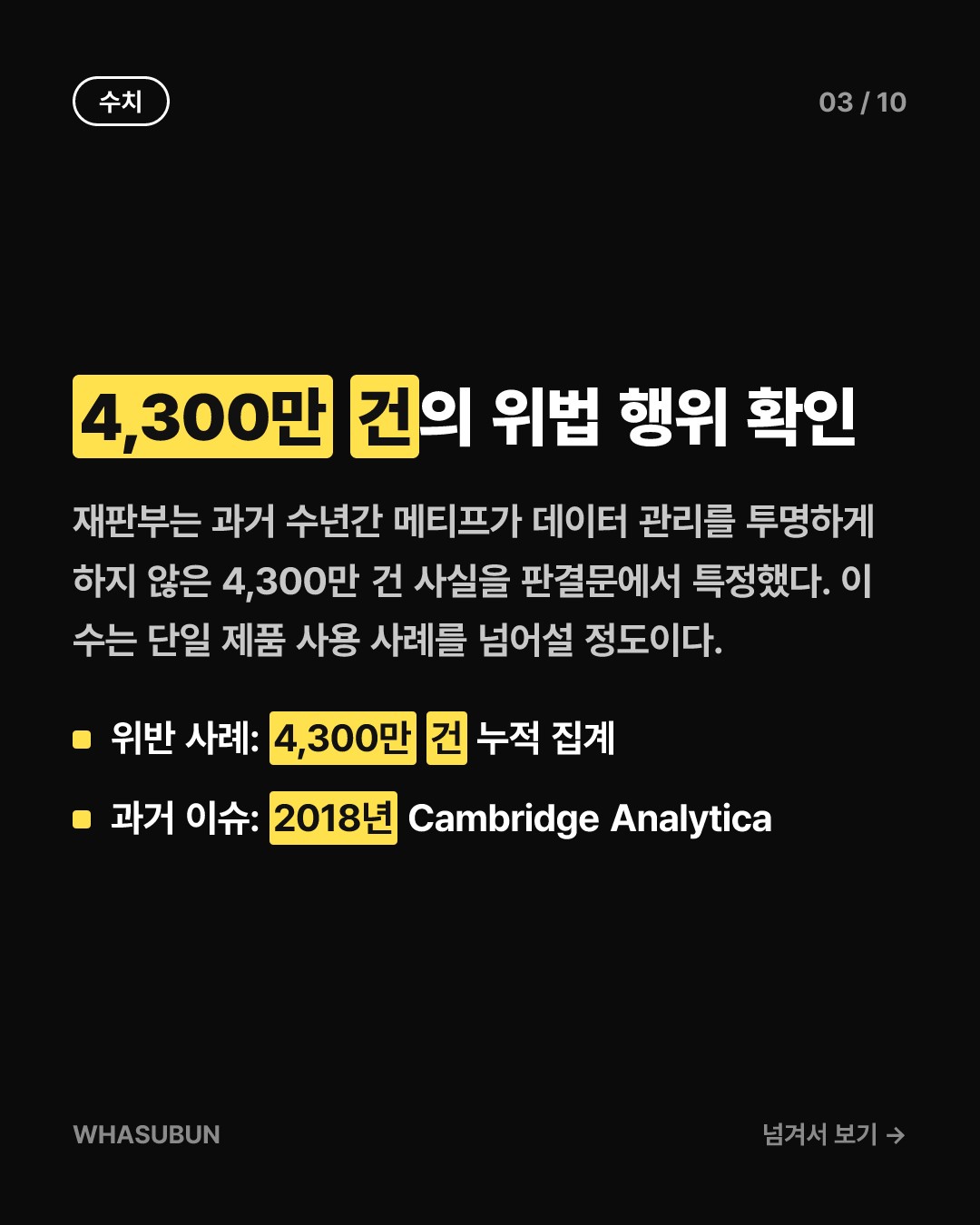 메타 250억 달러 벌금, 뉴멕시코 개인정보 소송 카드뉴스 3