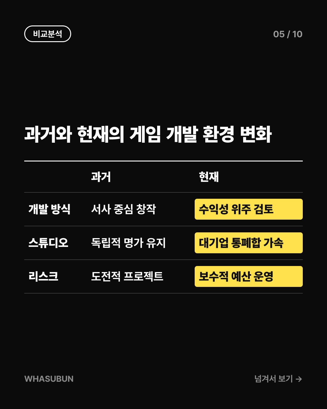 바이오웨어 역사 속으로, EA 개발사 폐쇄와 신작 취소 카드뉴스 5