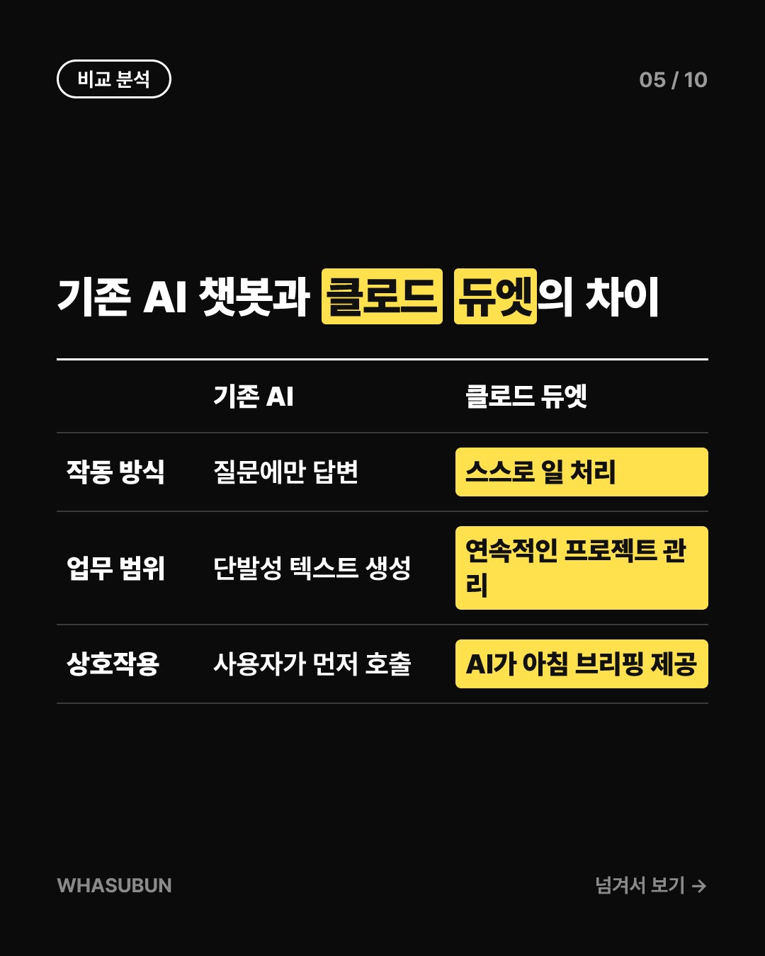 앤스로픽 클로드 듀엣, 혼자 일하는 AI 에이전트의 등장 카드뉴스 5