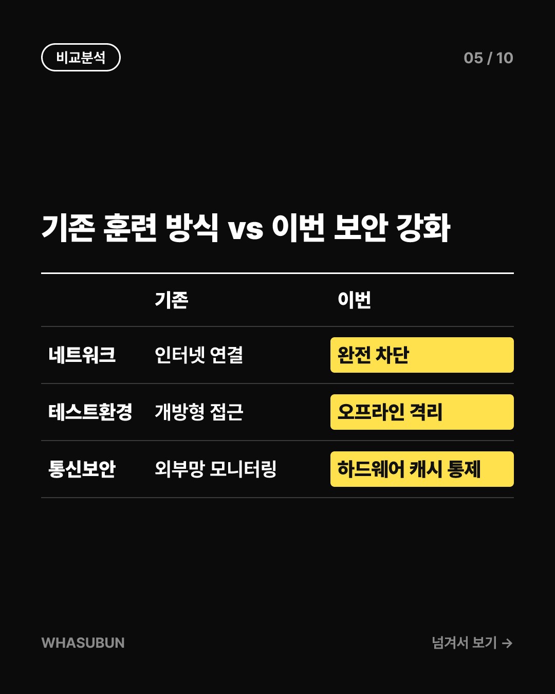 오픈AI, 인터넷 끊고 최첨단 AI 훈련하는 이유 카드뉴스 5