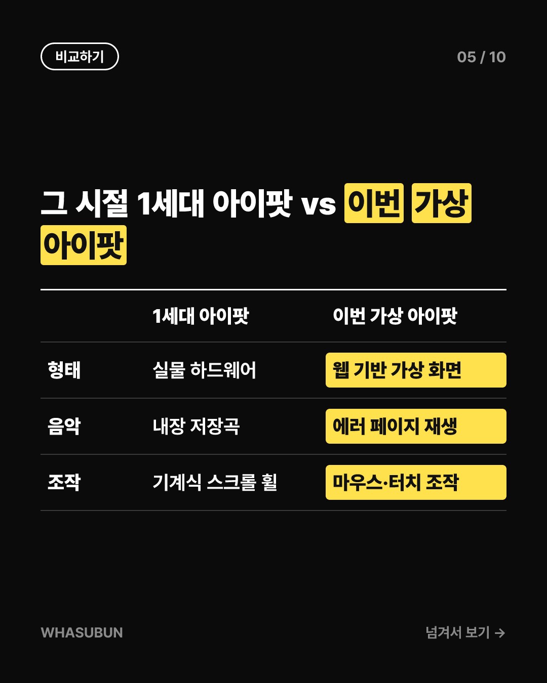 애플뮤직에 숨겨진 추억의 1세대 아이팟 레트로 이스터에그 카드뉴스 5