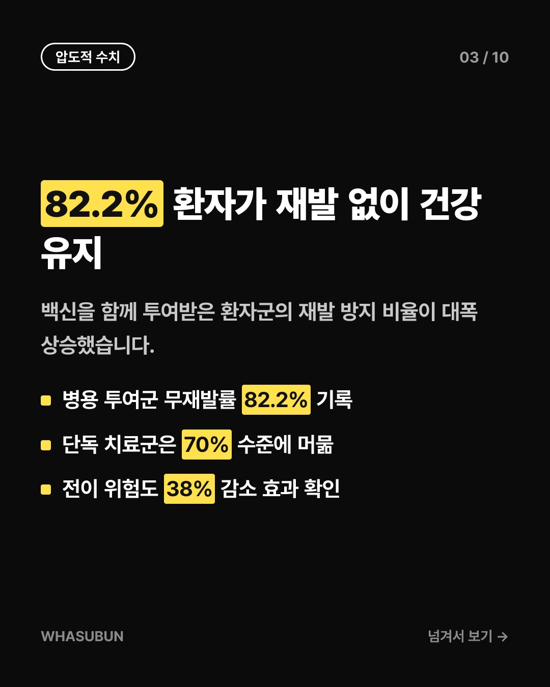 mRNA 백신으로 피부암 흑색종 재발 위험 42% 낮춘다 카드뉴스 3