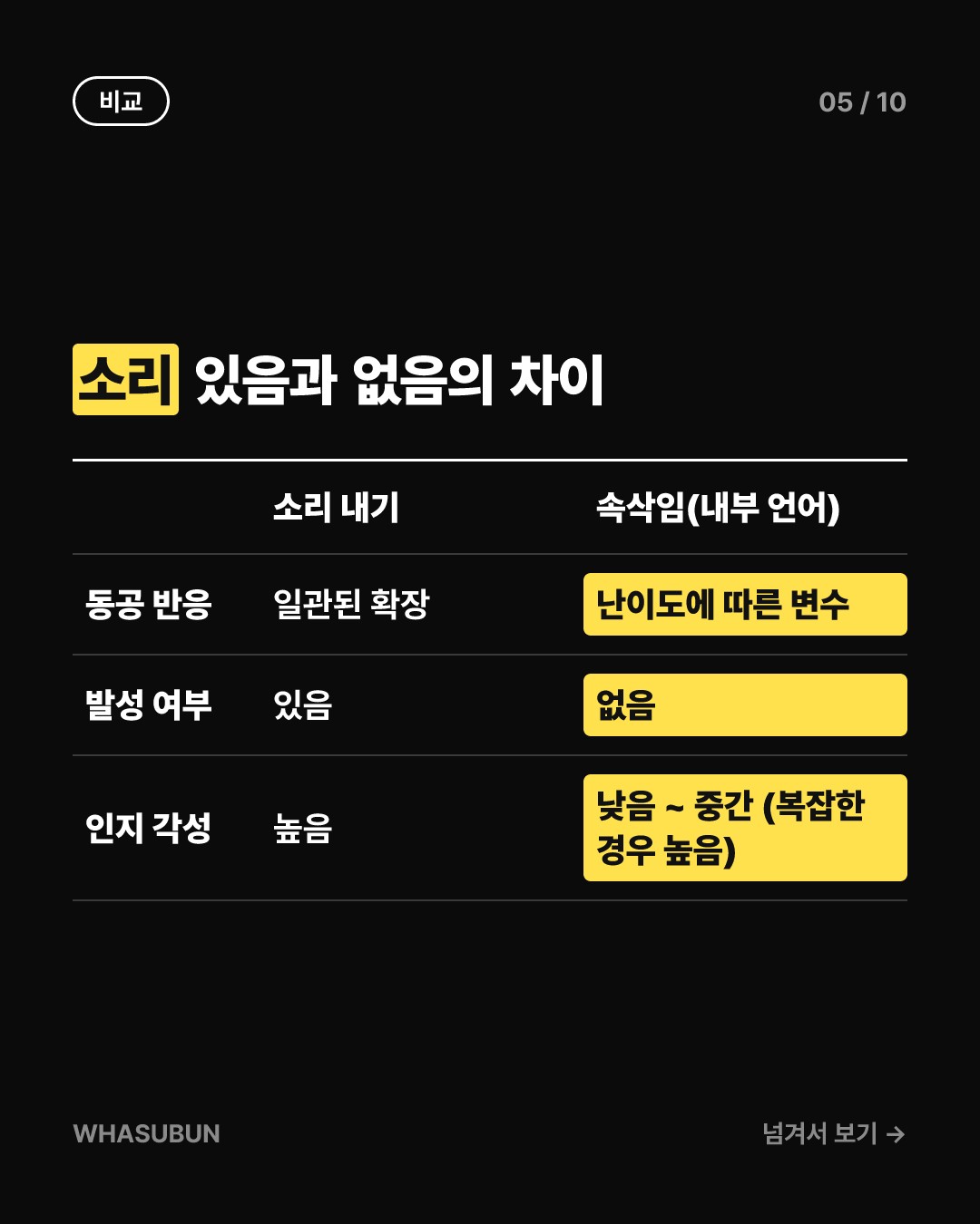 속삭임 vs 소리냄: 동공 크기 변화 과학 카드뉴스 5