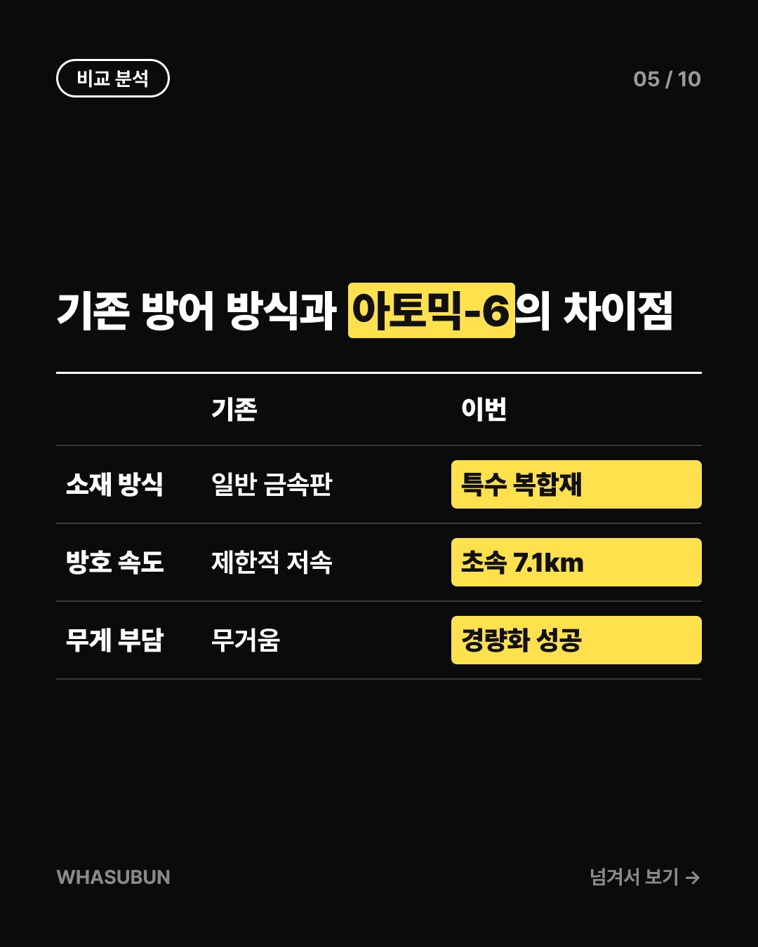 우주 쓰레기를 막아내는 초강력 방패, 아토믹-6 우주 갑옷 궤도 데뷔 카드뉴스 5