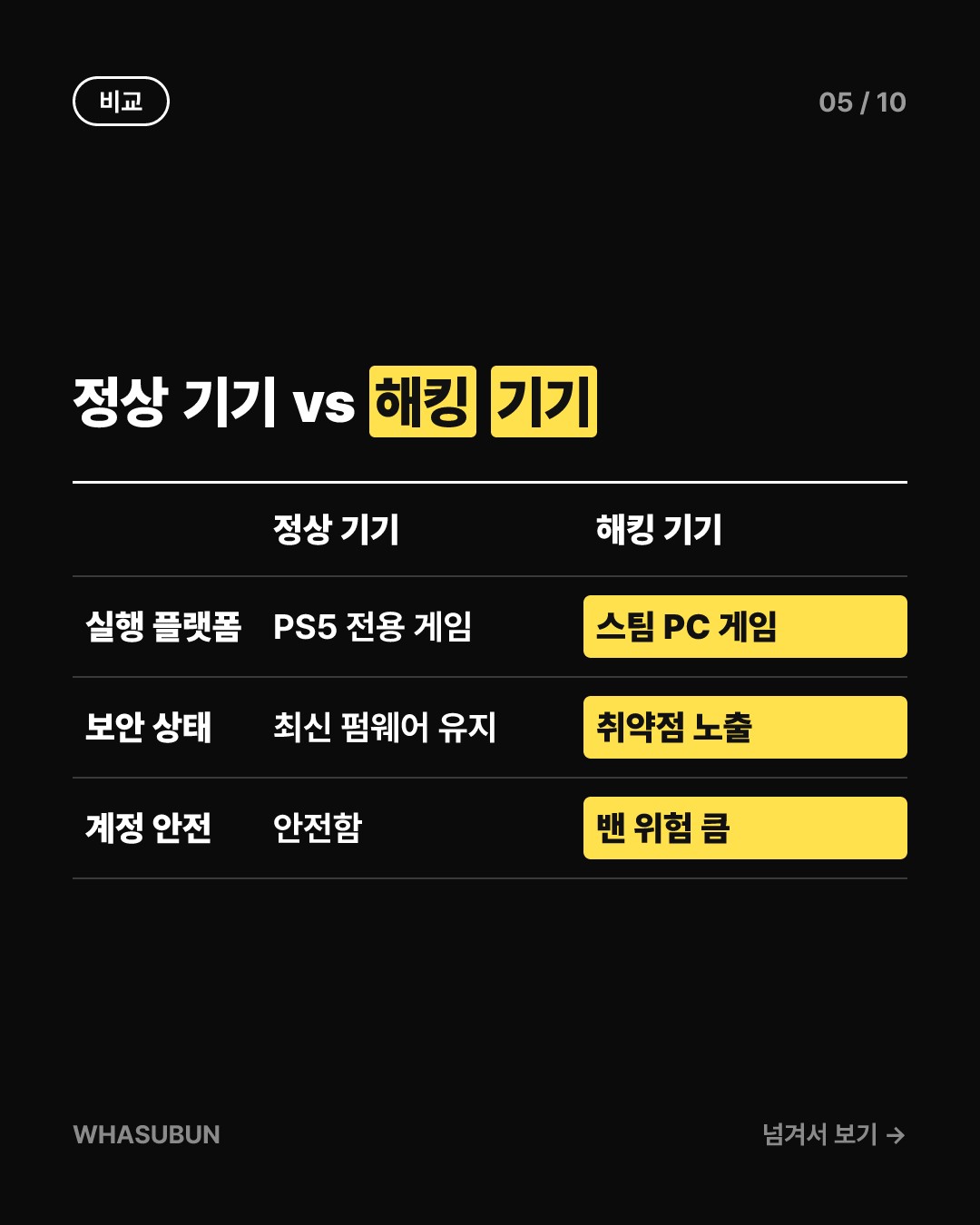 PS5 해킹으로 스팀 게임 실행 가능해진 이유 카드뉴스 5