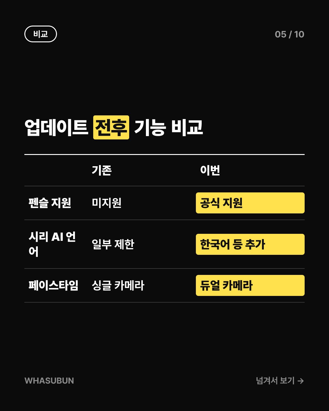 아이폰 듀오, iOS 27.2 업데이트로 애플펜슬 지원 카드뉴스 5