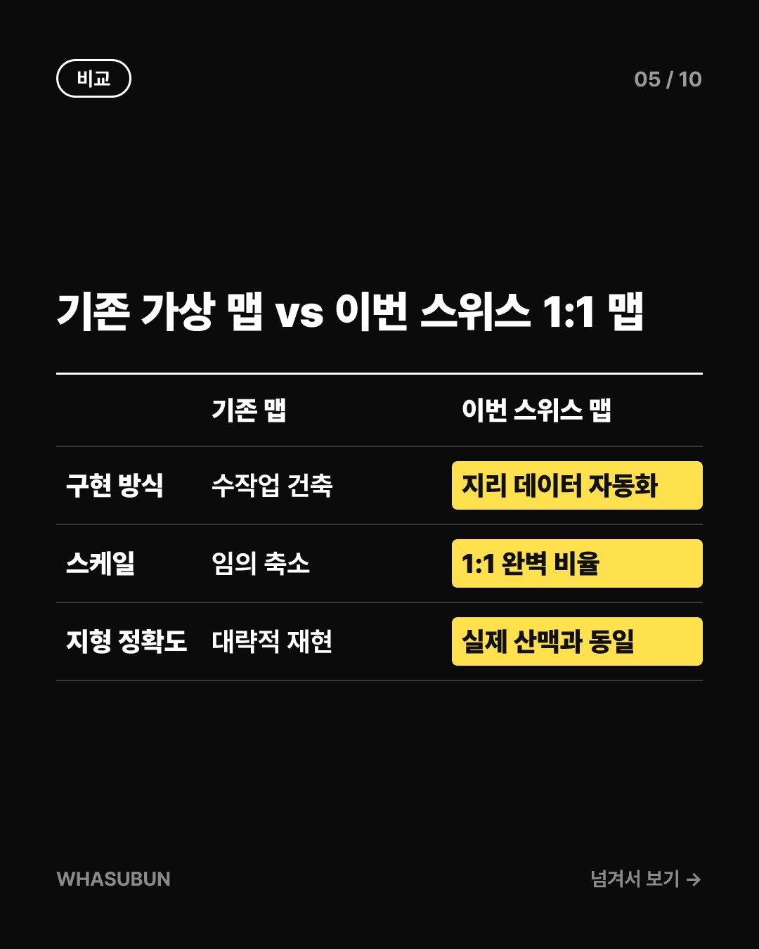 스위스 전역이 1:1 스케일 마인크래프트로? 카드뉴스 5