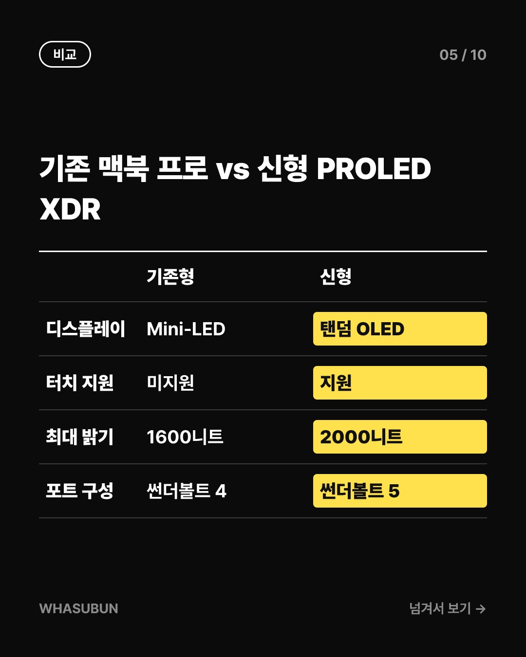 맥북 프로 신제품 드디어 공개, 터치 디스플레이 탑재 카드뉴스 5