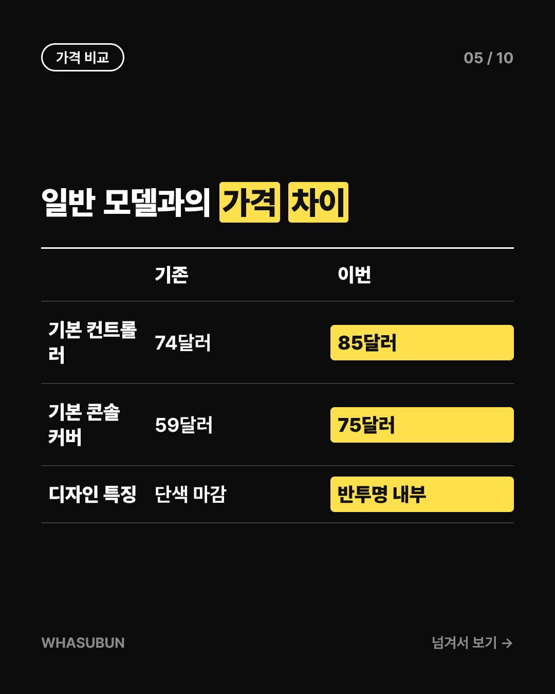 소니 투명 컨트롤러 출시, 감성의 레트로 디자인 카드뉴스 5