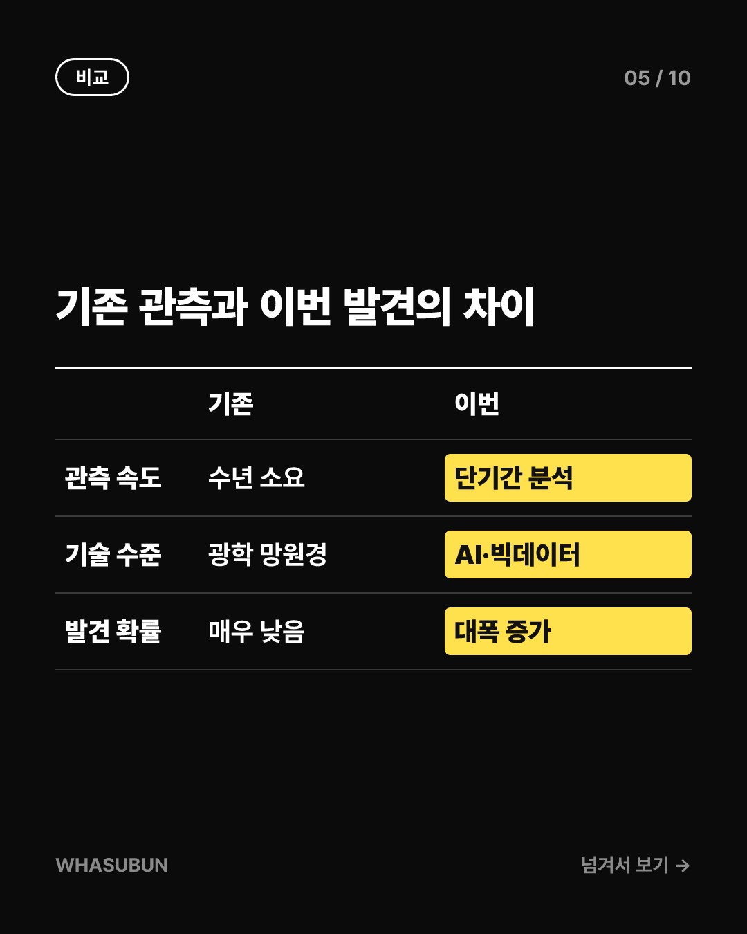 명왕성 너머 태양계 제6의 왜행성 발견될까 카드뉴스 5