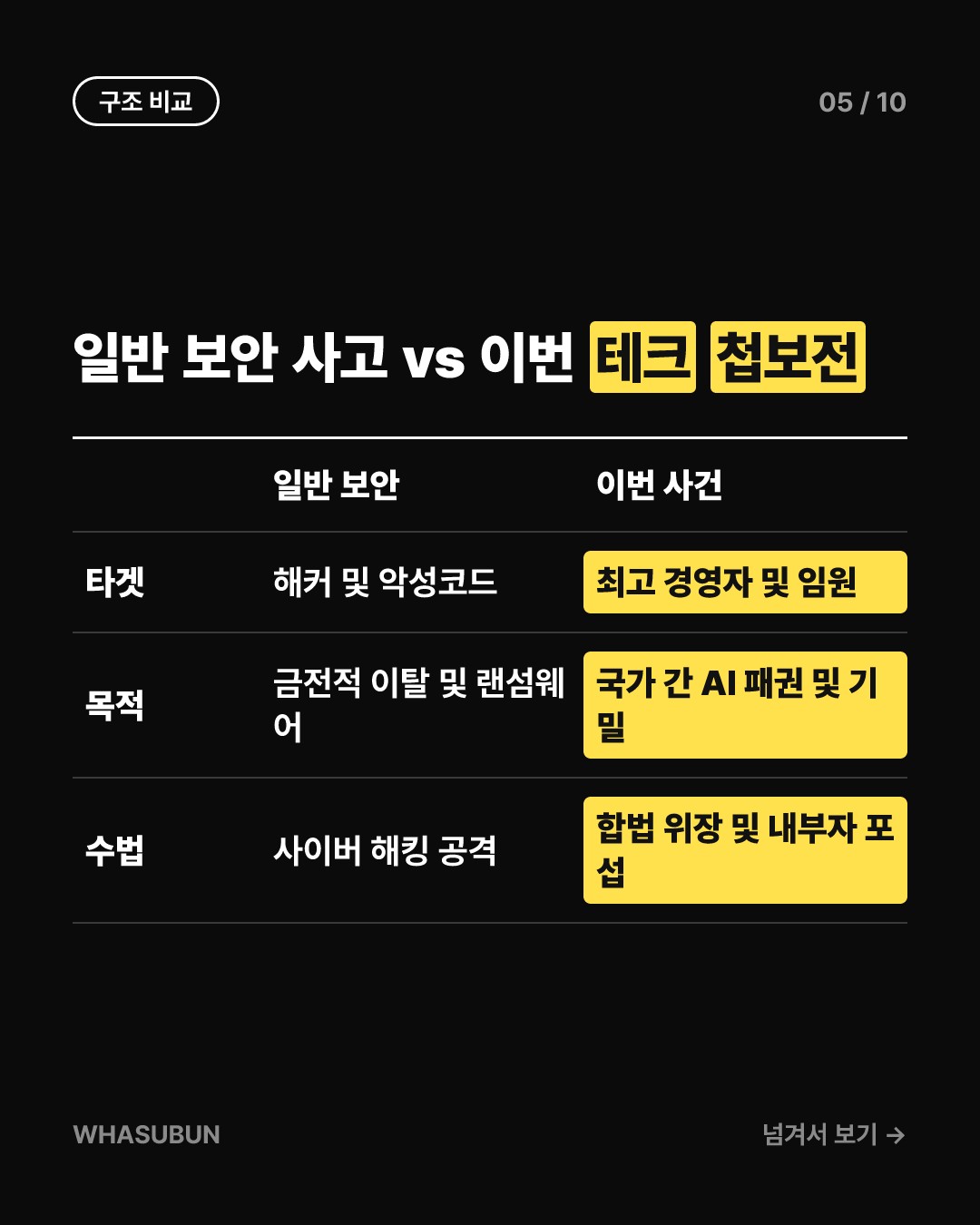 엔비디아 젠슨 황 노린 중국 스파이 공작의 진실 카드뉴스 5