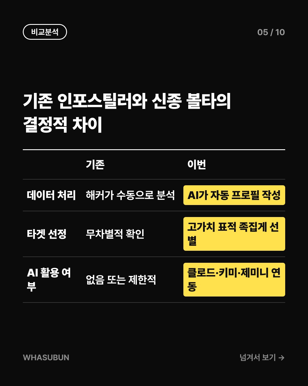 AI가 개인정보 털어가는 신종 멀웨어 '볼타' 주의보 카드뉴스 5