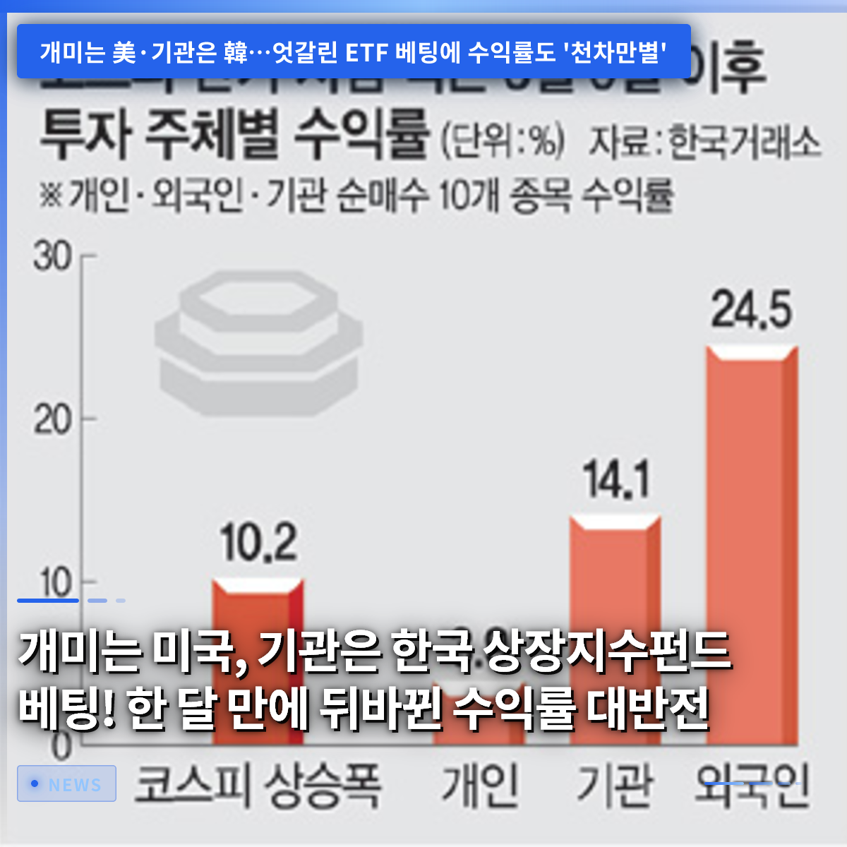 個人投資家は米国、機関投資家は韓国ETFに賭け!わずか1ヶ月で逆転した収益率の劇的変化 個人投資家は米国、機関投資家は韓国ETFに賭け!わずか1ヶ月で逆転した収益率の劇的変化