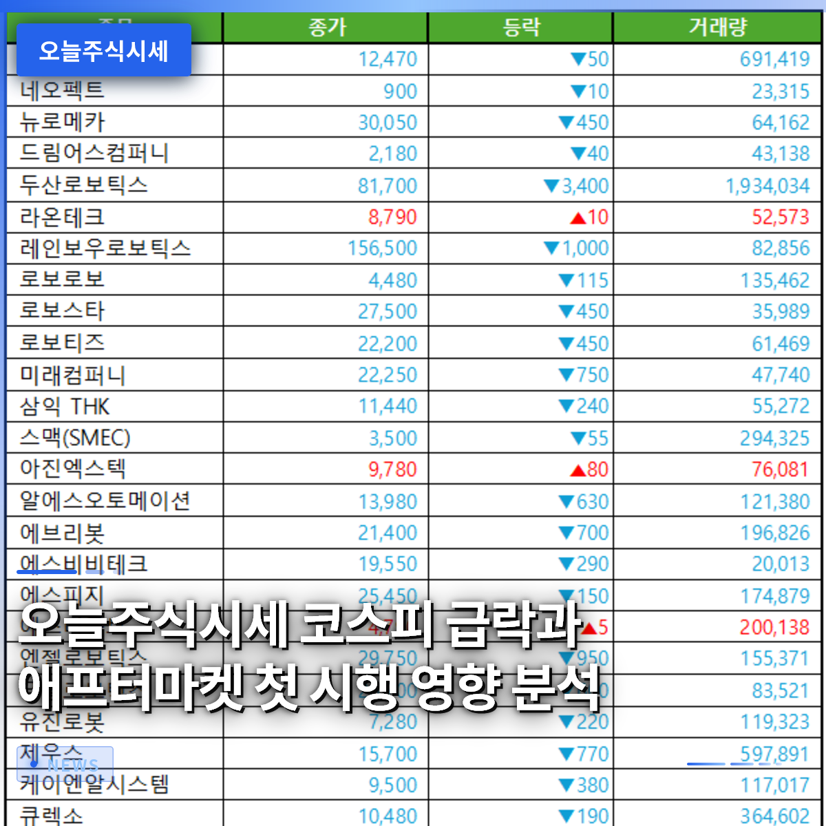 오늘주식시세 코스피 급락과 애프터마켓 첫 시행 영향 분석