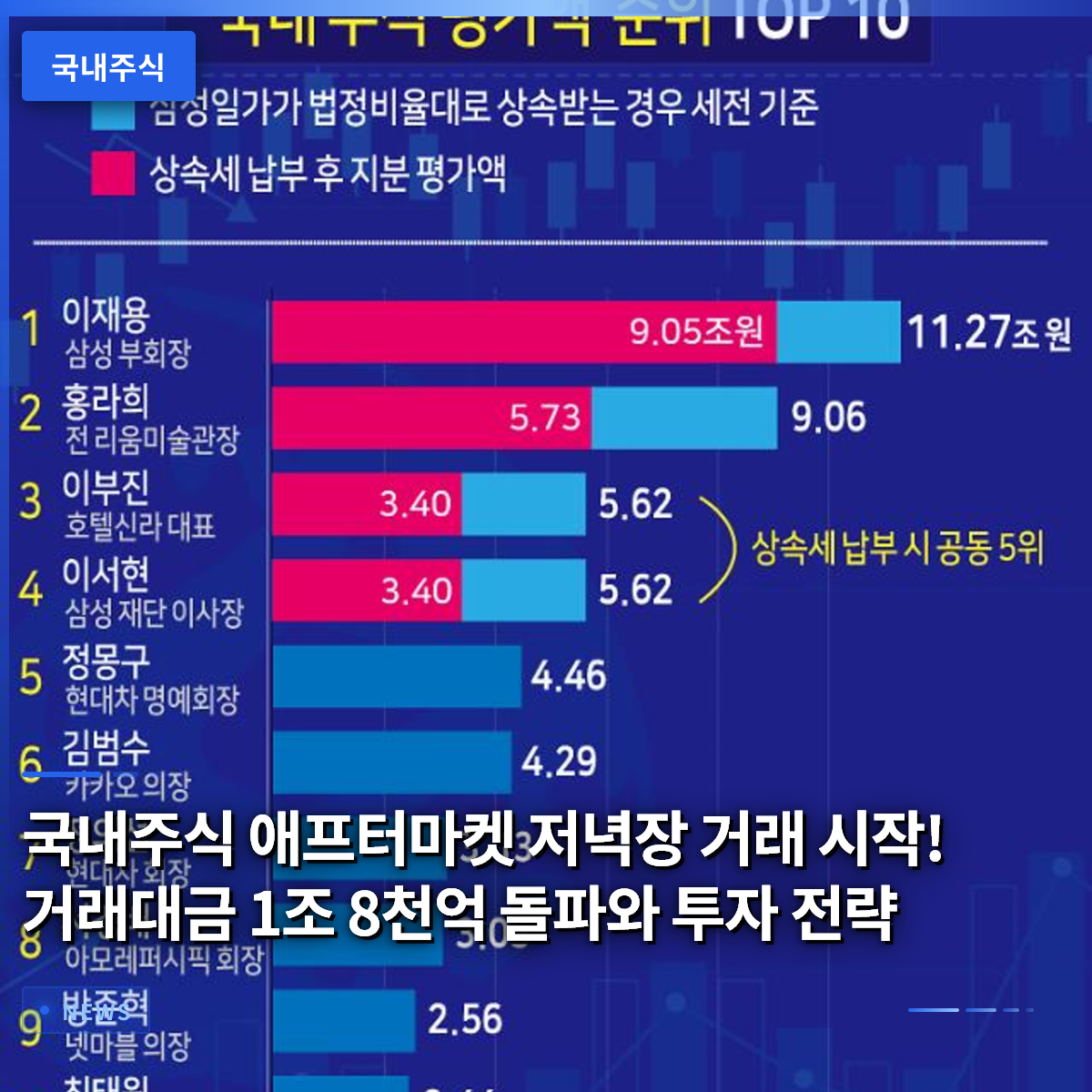 국내주식 애프터마켓 저녁장 거래 시작! 거래대금 1조 8천억 돌파와 투자 전략 국내주식 애프터마켓 저녁장 거래 시작! 거래대금 1조 8천억 돌파와 투자 전략