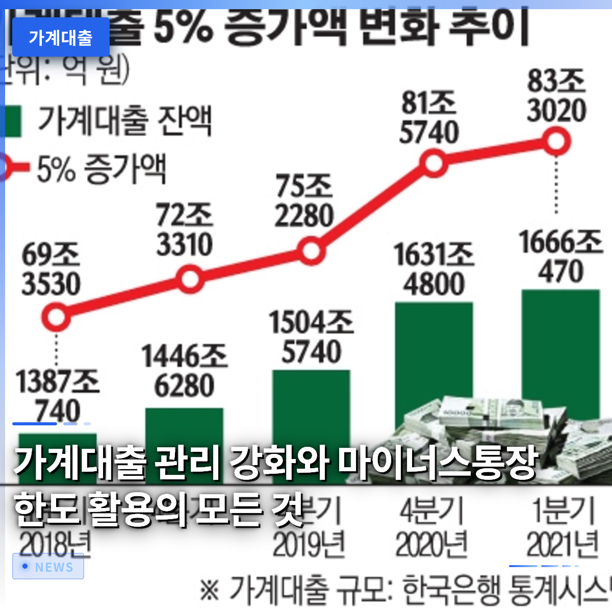 가계대출 관리 강화와 마이너스통장 한도 활용의 모든 것